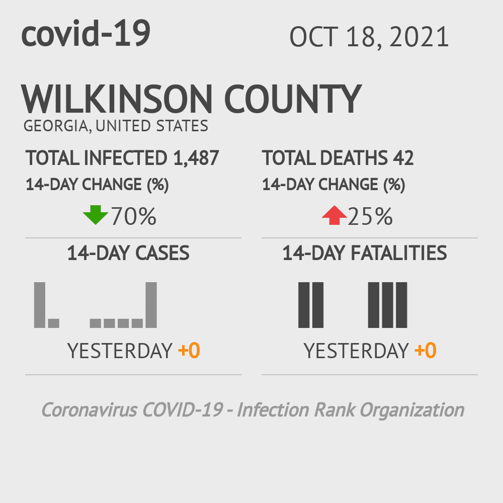 Wilkinson Coronavirus Covid-19 Risk of Infection on October 20, 2021