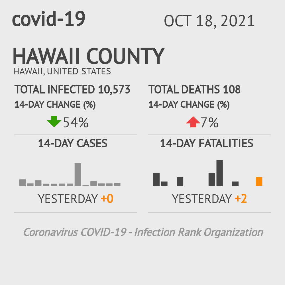 Hawaii Coronavirus Covid-19 Risk of Infection on October 20, 2021
