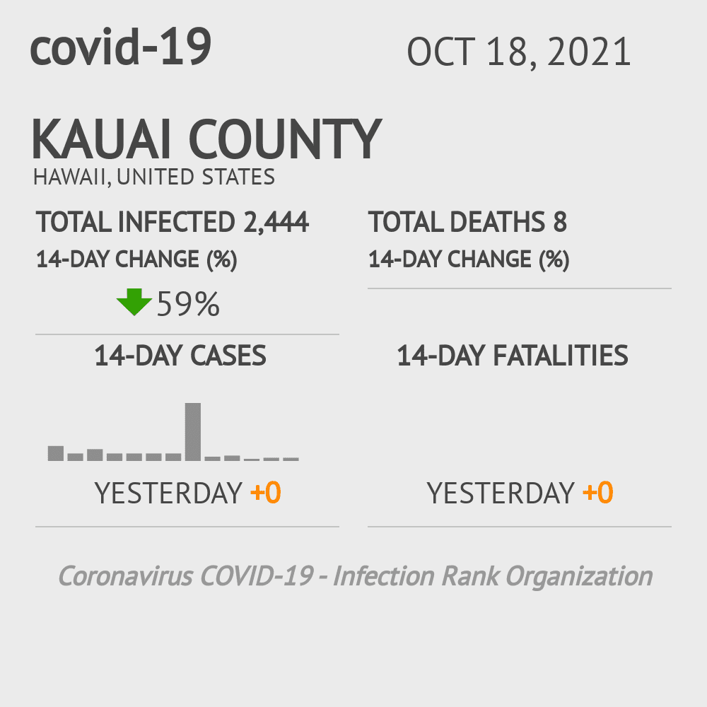 Kauai Coronavirus Covid-19 Risk of Infection on October 20, 2021