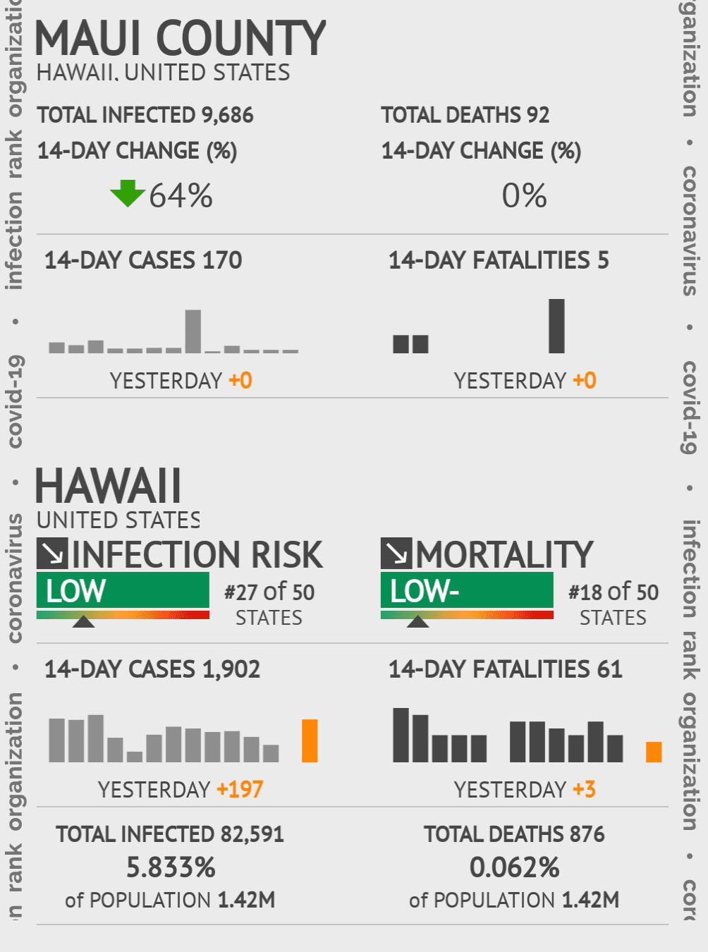 Maui Coronavirus Covid-19 Risk of Infection on October 20, 2021