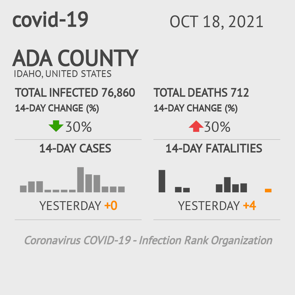 Ada Coronavirus Covid-19 Risk of Infection on October 20, 2021