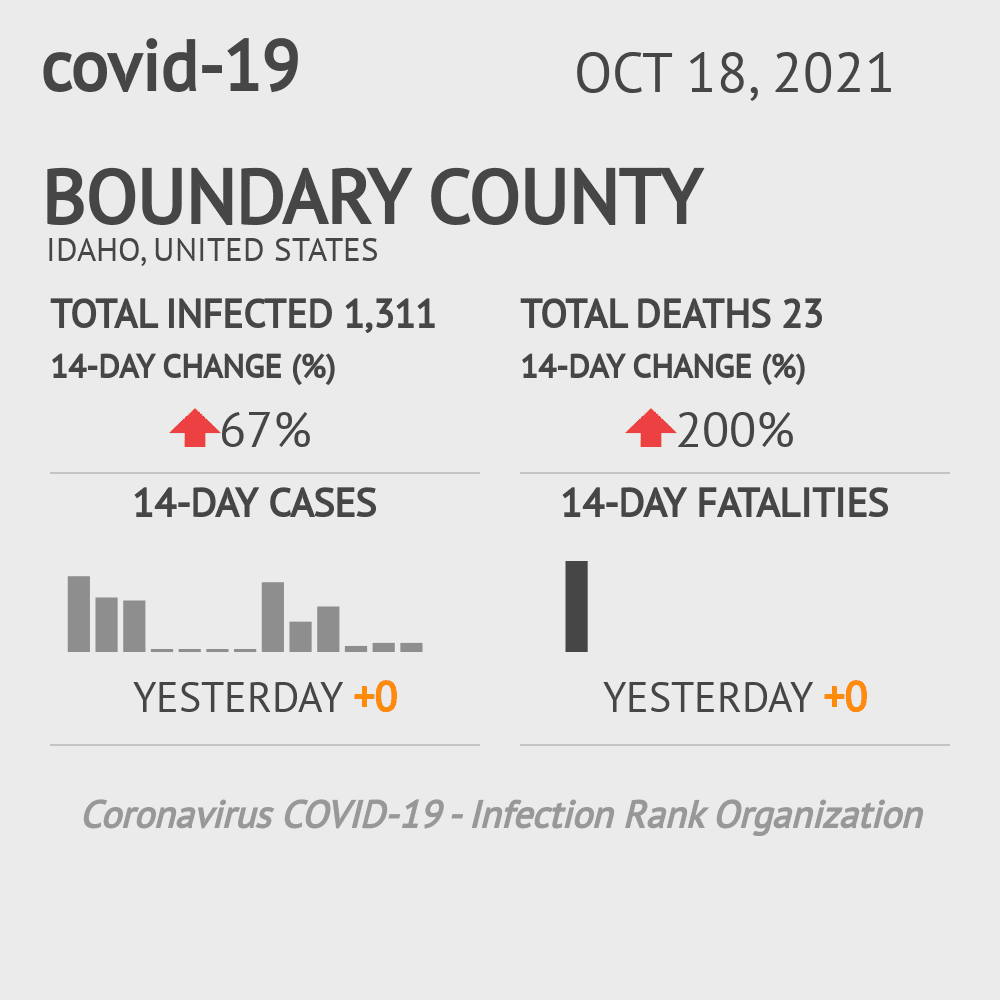 Boundary Coronavirus Covid-19 Risk of Infection on October 20, 2021