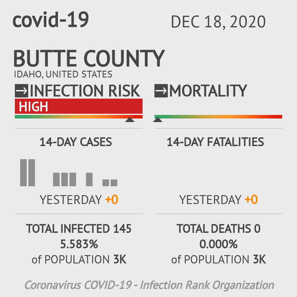 Butte County Coronavirus Covid-19 Risk of Infection on December 18, 2020