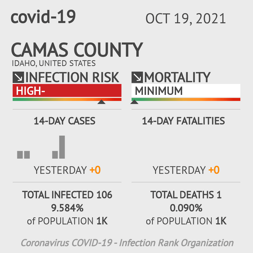 Camas Coronavirus Covid-19 Risk of Infection on October 20, 2021