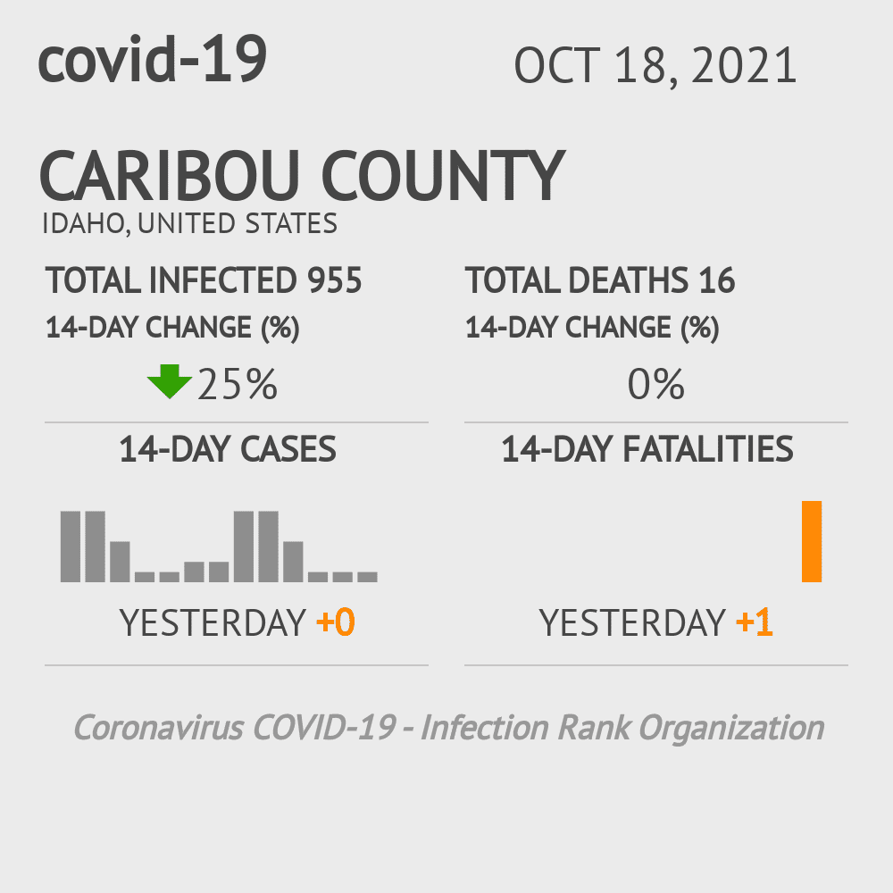 Caribou Coronavirus Covid-19 Risk of Infection on October 20, 2021