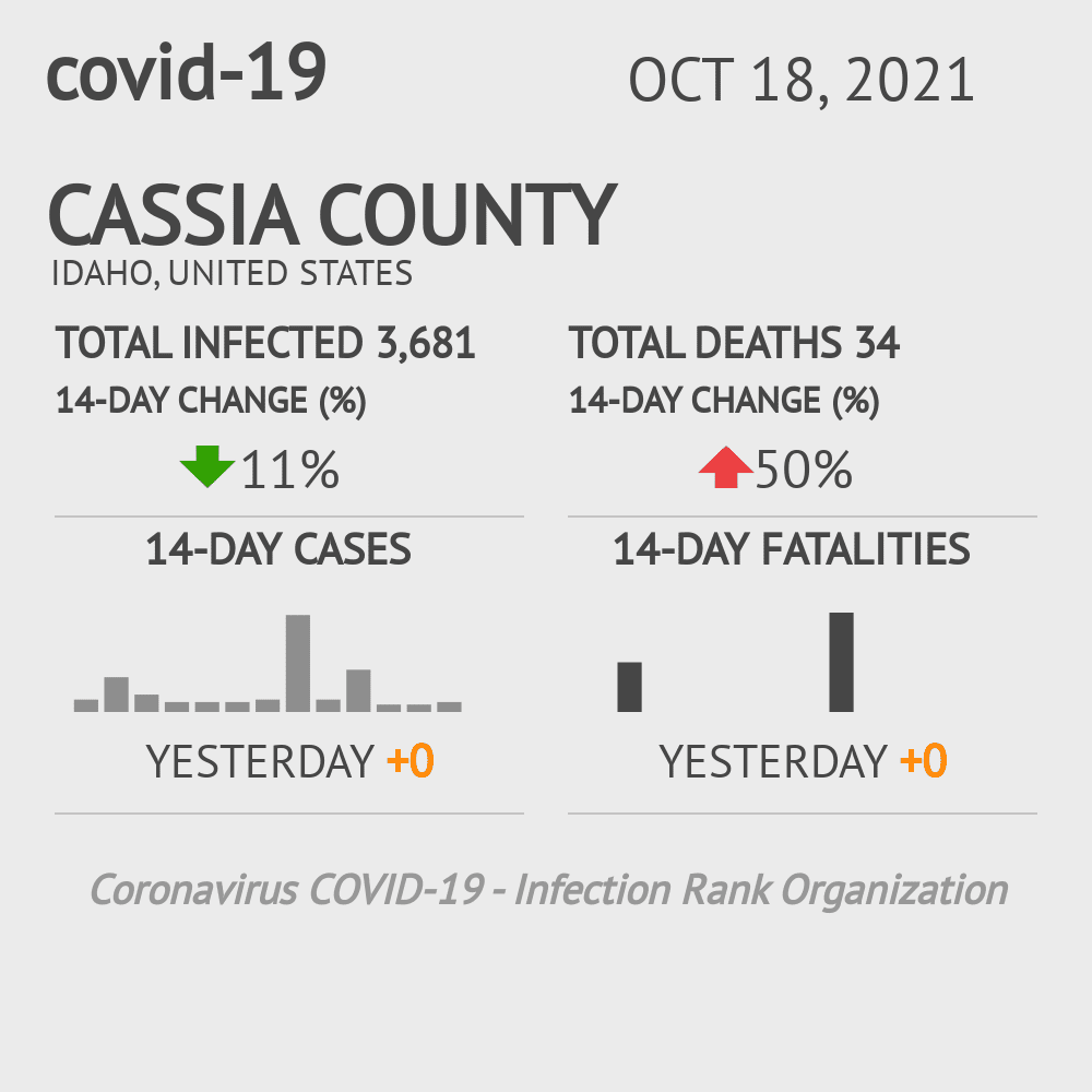 Cassia Coronavirus Covid-19 Risk of Infection on October 20, 2021