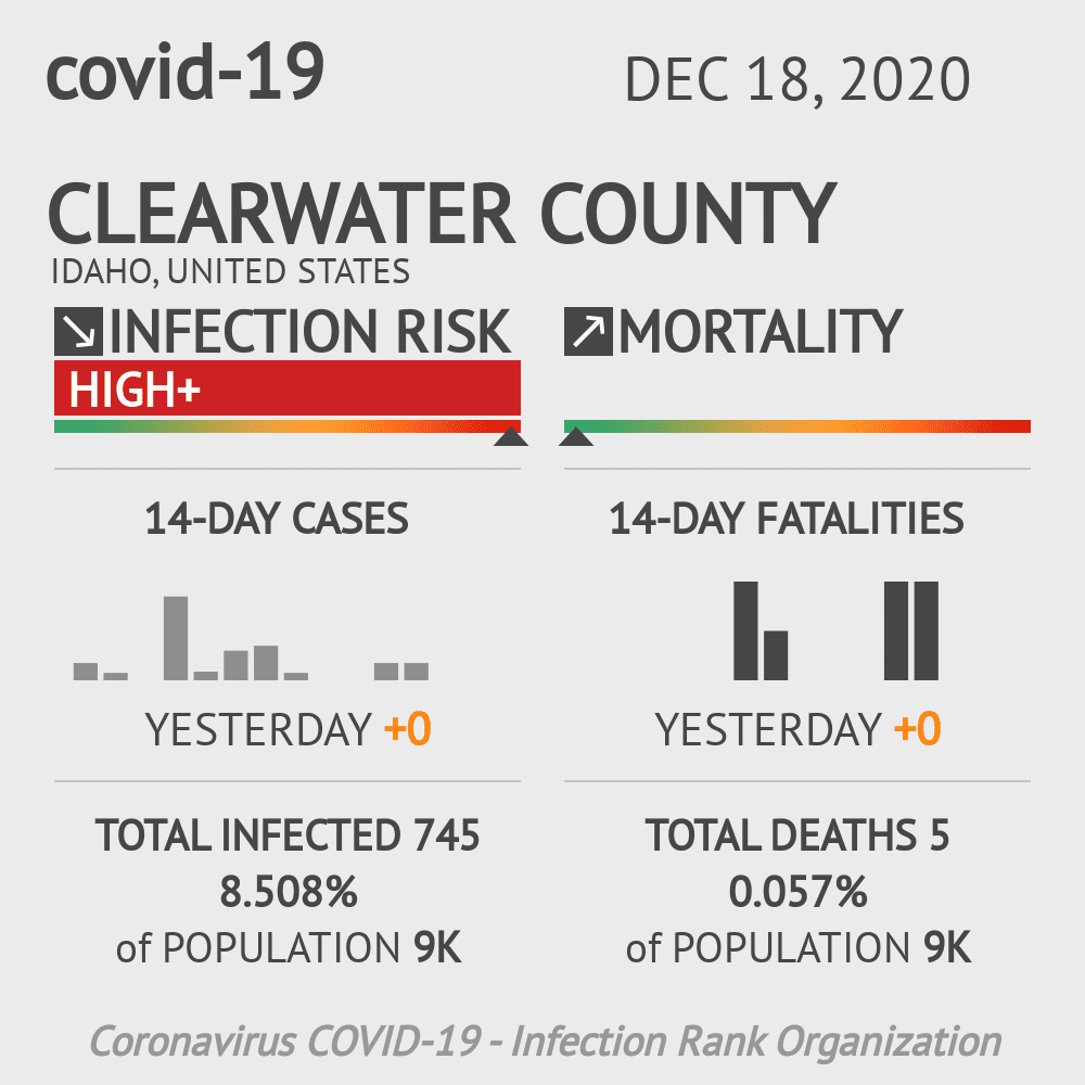 Clearwater County Coronavirus Covid-19 Risk of Infection on December 18, 2020