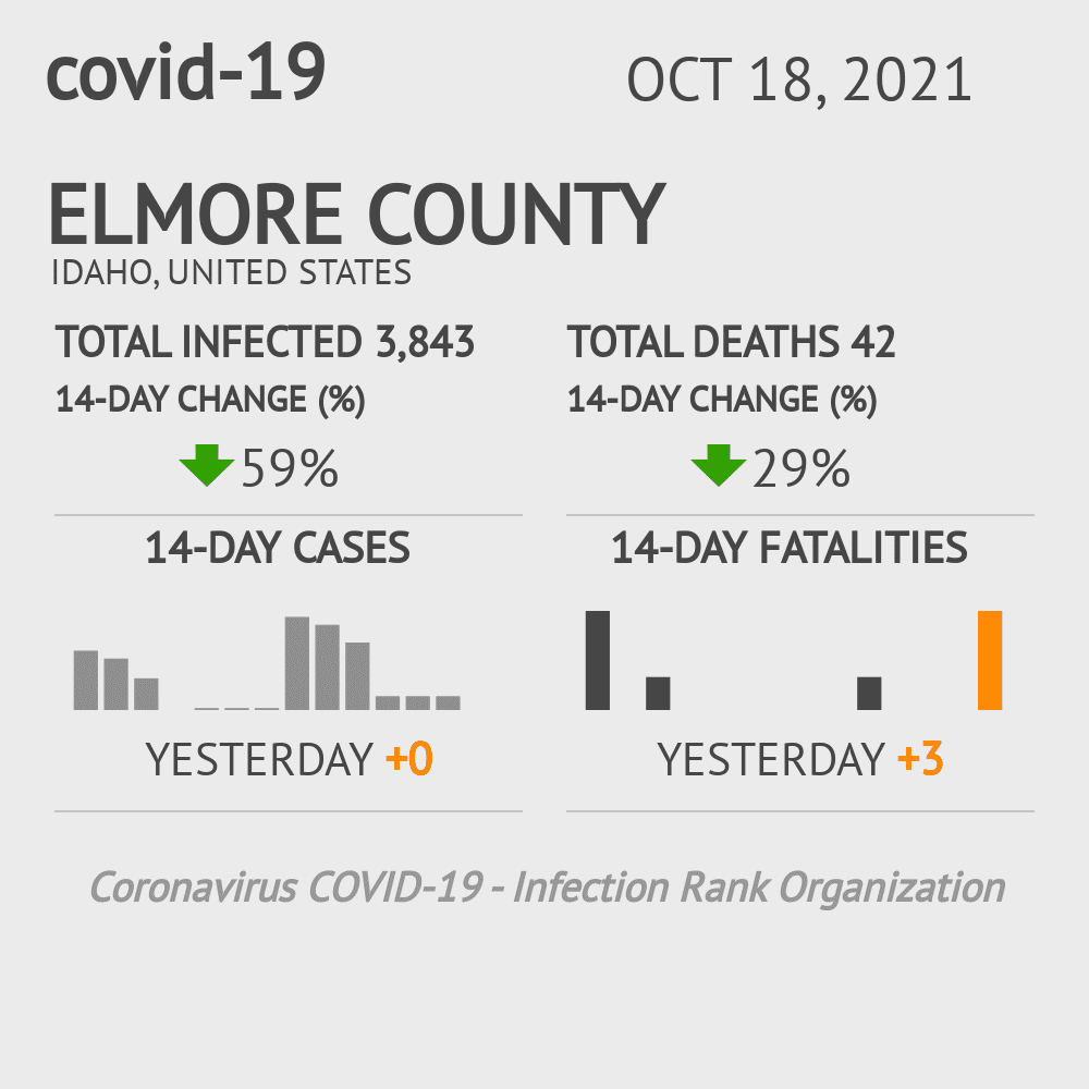 Elmore Coronavirus Covid-19 Risk of Infection on October 20, 2021
