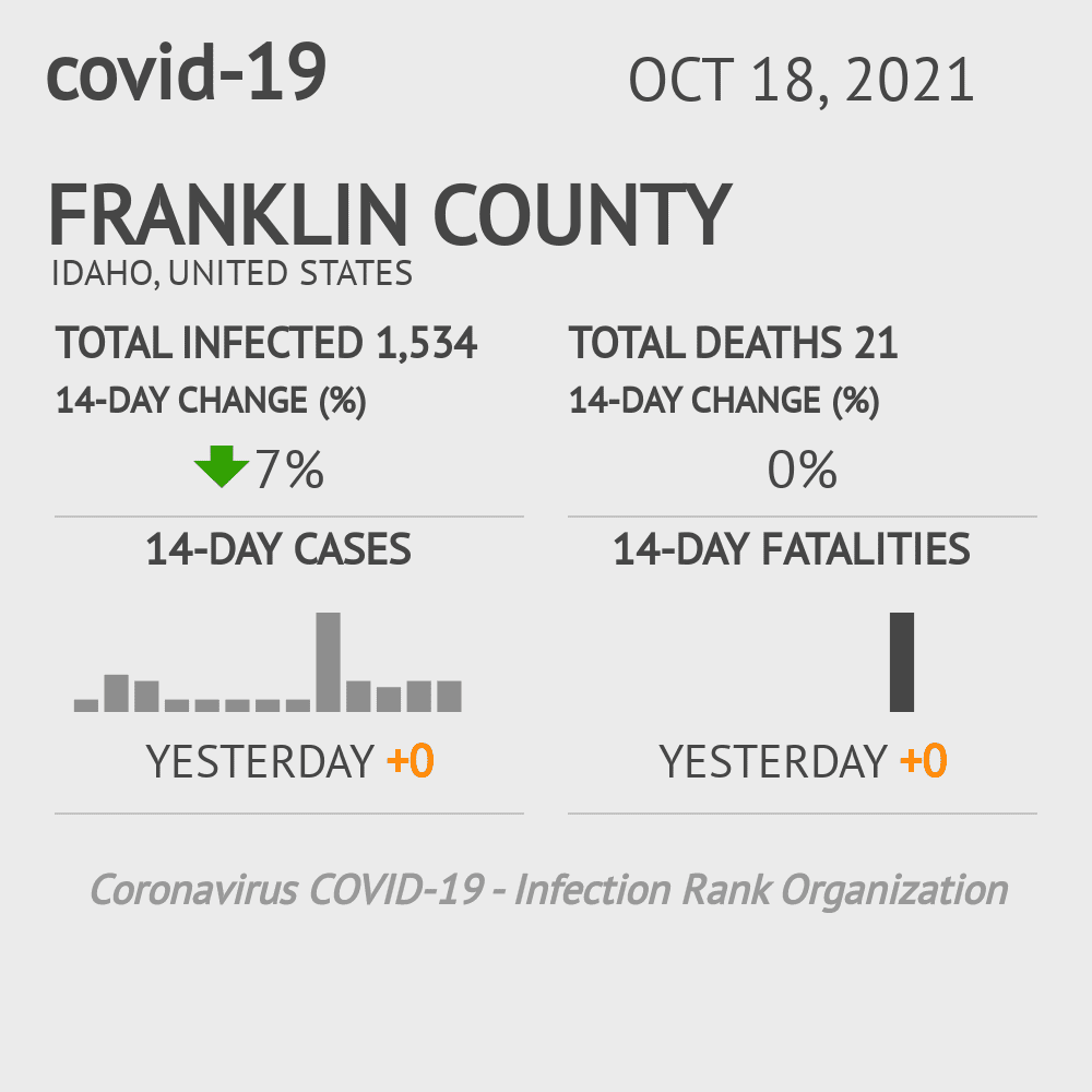Franklin Coronavirus Covid-19 Risk of Infection on October 20, 2021