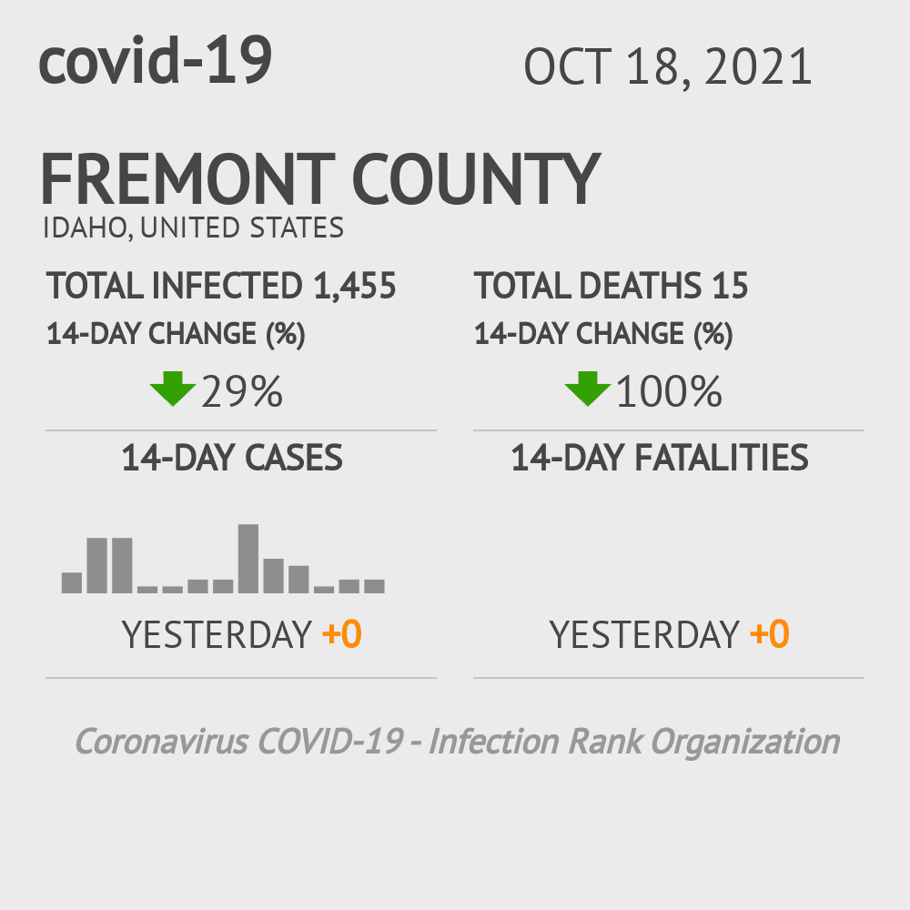 Fremont Coronavirus Covid-19 Risk of Infection on October 20, 2021