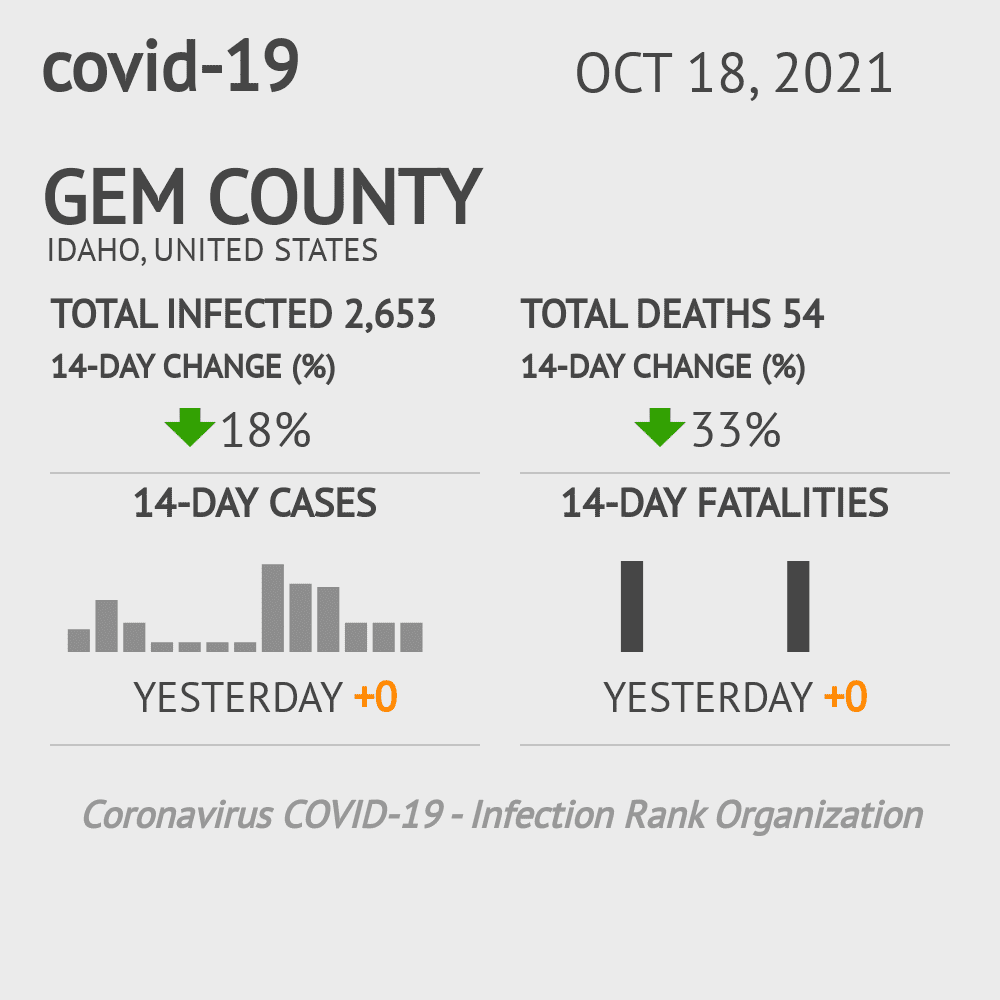 Gem Coronavirus Covid-19 Risk of Infection on October 20, 2021