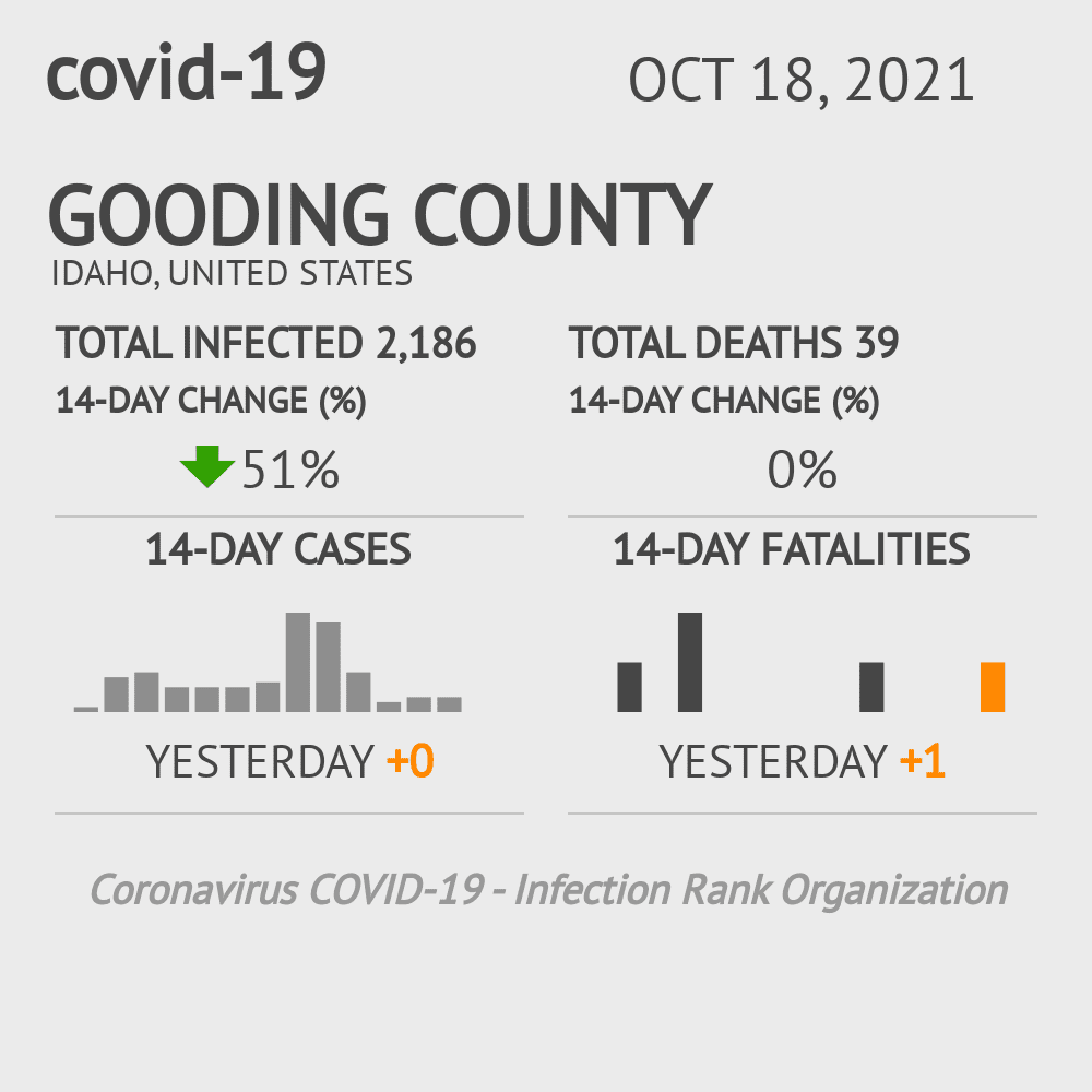 Gooding Coronavirus Covid-19 Risk of Infection on October 20, 2021