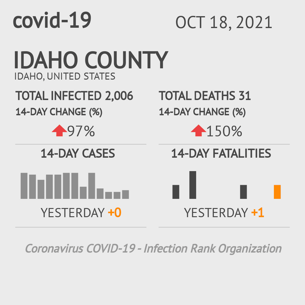 Idaho Coronavirus Covid-19 Risk of Infection on October 20, 2021