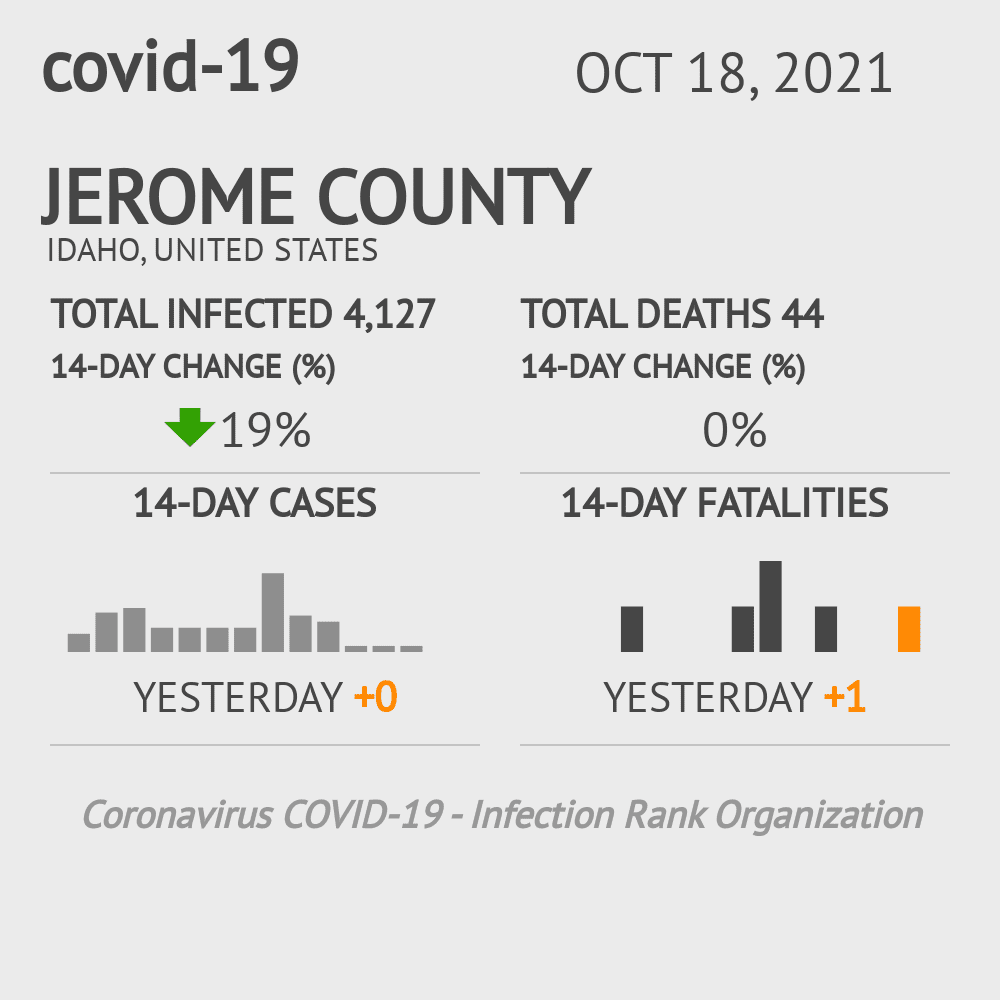Jerome Coronavirus Covid-19 Risk of Infection on October 20, 2021