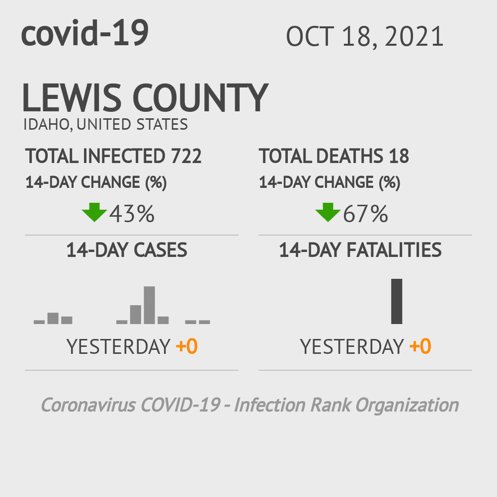 Lewis Coronavirus Covid-19 Risk of Infection on October 20, 2021