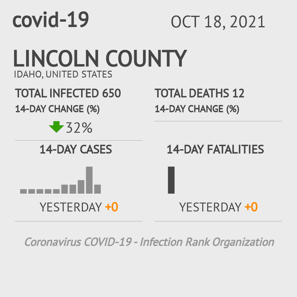 Lincoln Coronavirus Covid-19 Risk of Infection on October 20, 2021