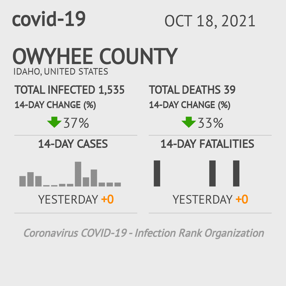 Owyhee Coronavirus Covid-19 Risk of Infection on October 20, 2021