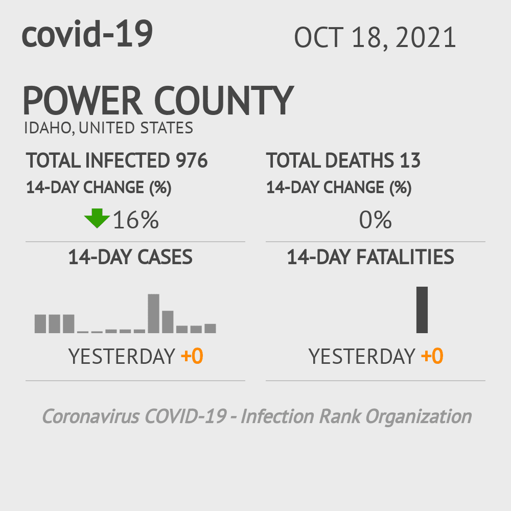 Power Coronavirus Covid-19 Risk of Infection on October 20, 2021