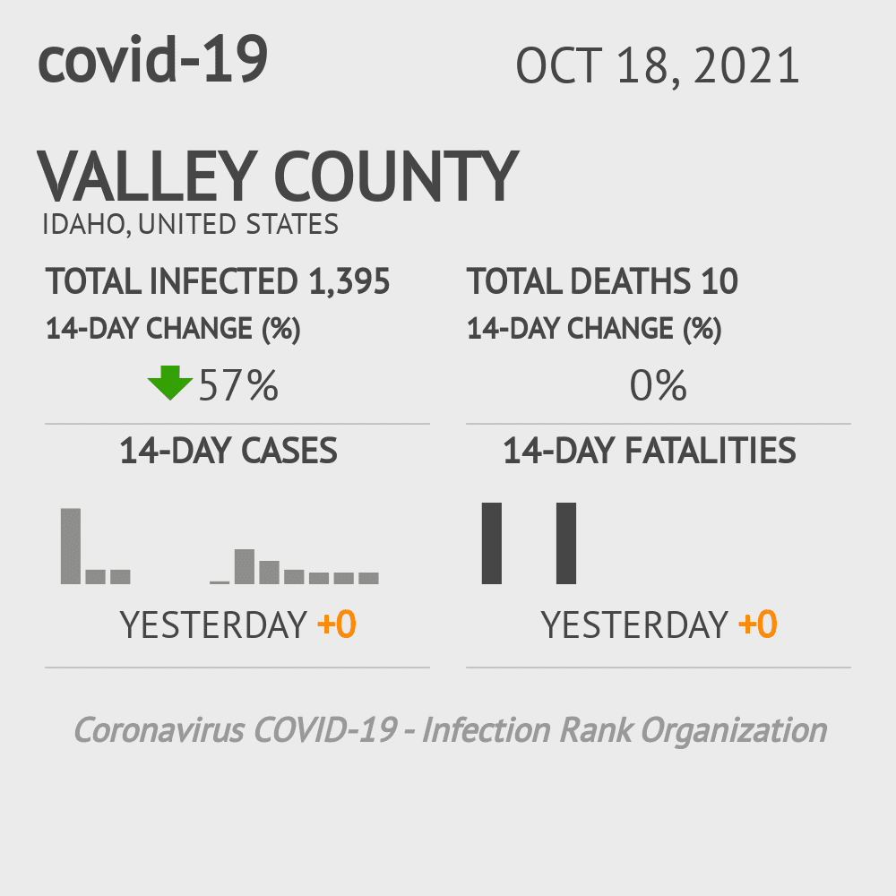 Valley Coronavirus Covid-19 Risk of Infection on October 20, 2021