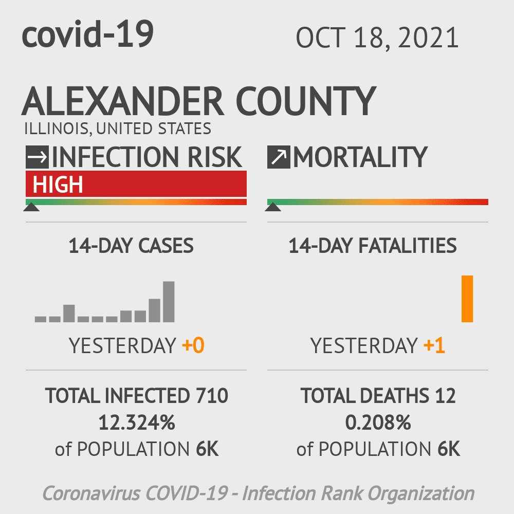 Alexander Coronavirus Covid-19 Risk of Infection on October 20, 2021