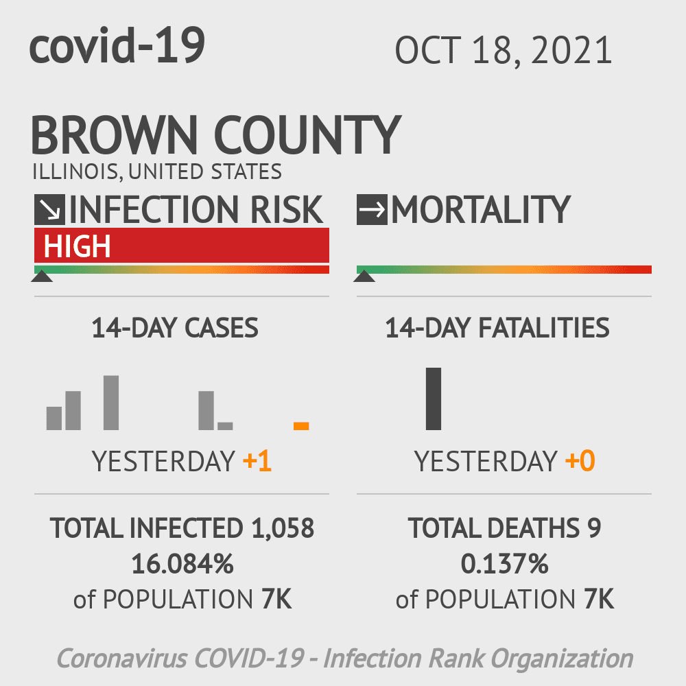 Brown Coronavirus Covid-19 Risk of Infection on October 20, 2021