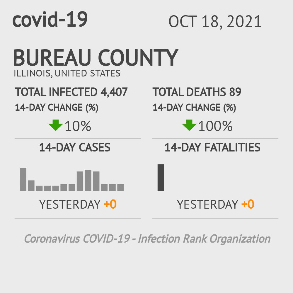 Bureau Coronavirus Covid-19 Risk of Infection on October 20, 2021