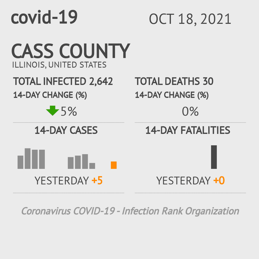 Cass Coronavirus Covid-19 Risk of Infection on October 20, 2021
