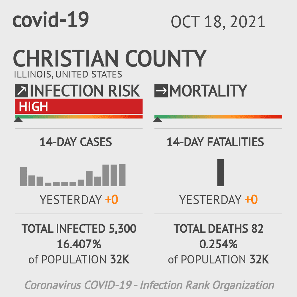 Christian Coronavirus Covid-19 Risk of Infection on October 20, 2021