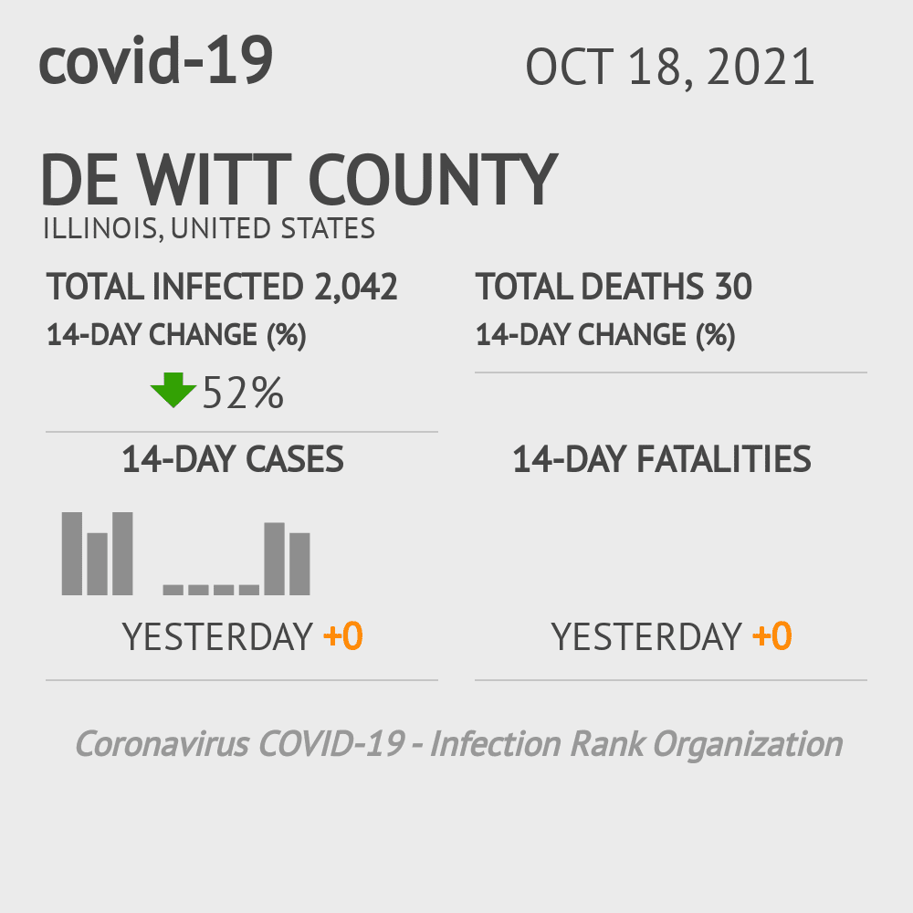 De Witt Coronavirus Covid-19 Risk of Infection on October 20, 2021