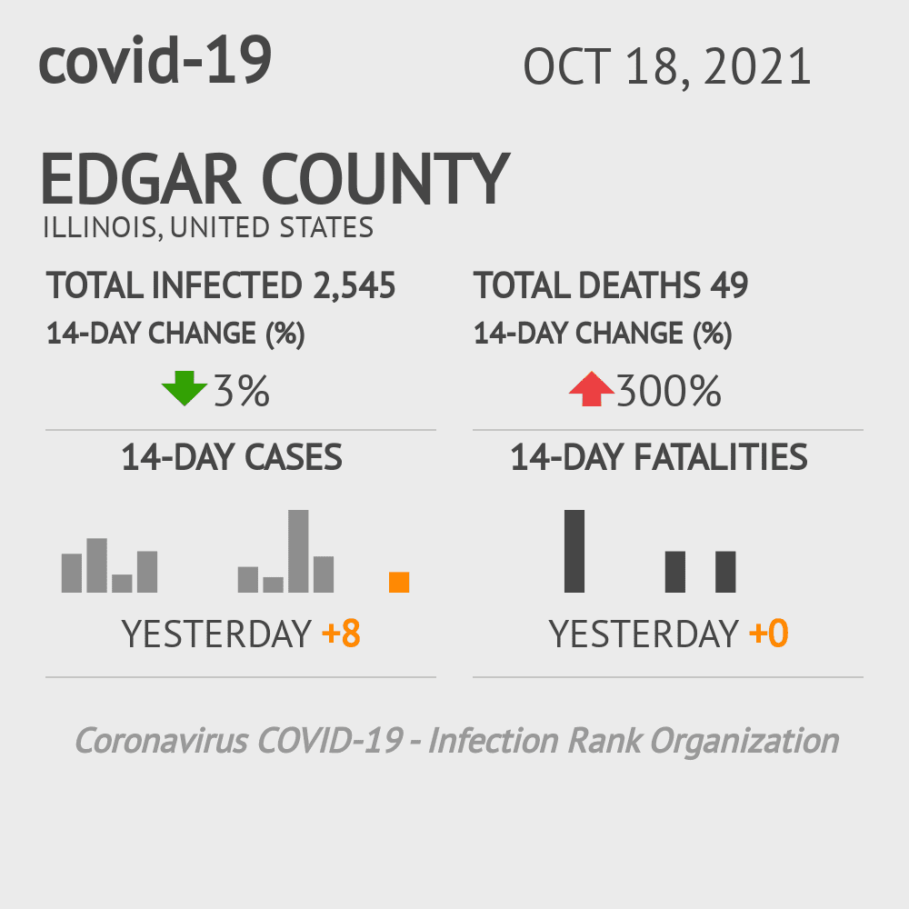 Edgar Coronavirus Covid-19 Risk of Infection on October 20, 2021