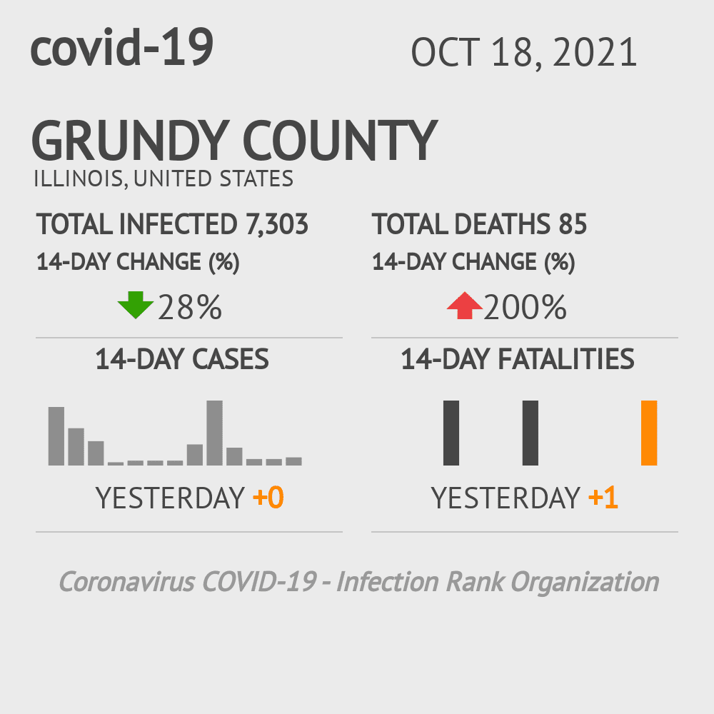 Grundy Coronavirus Covid-19 Risk of Infection on October 20, 2021