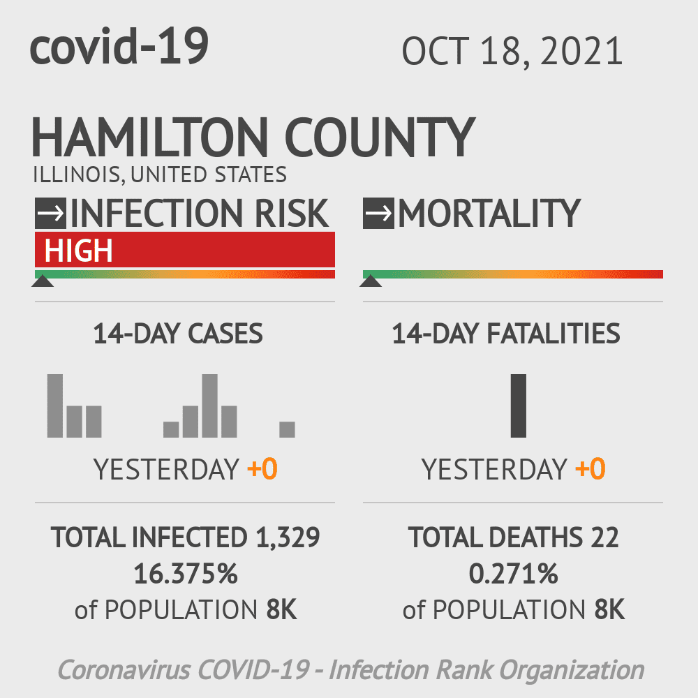Hamilton Coronavirus Covid-19 Risk of Infection on October 20, 2021