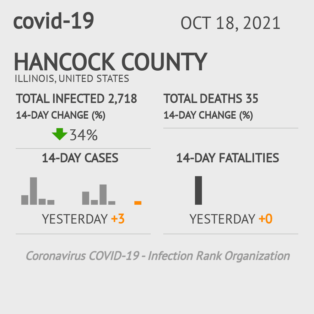 Hancock Coronavirus Covid-19 Risk of Infection on October 20, 2021