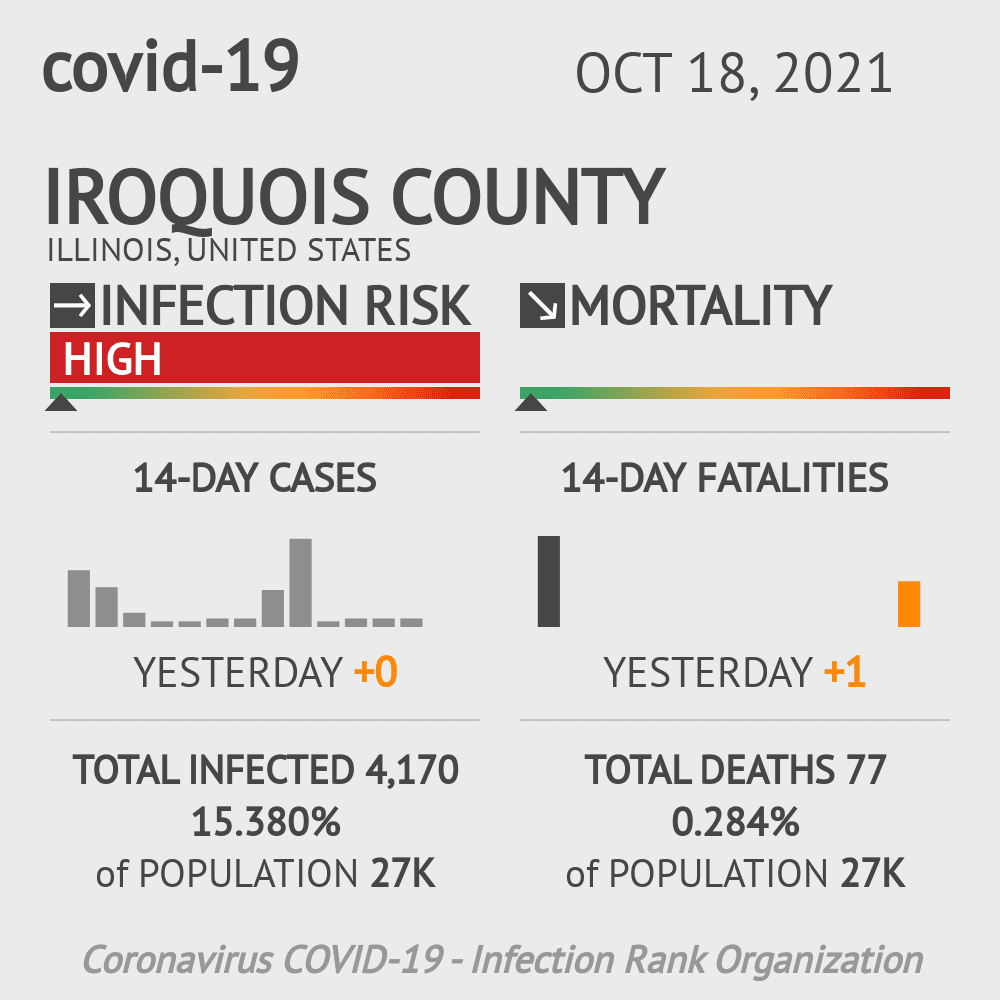 Iroquois Coronavirus Covid-19 Risk of Infection on October 20, 2021