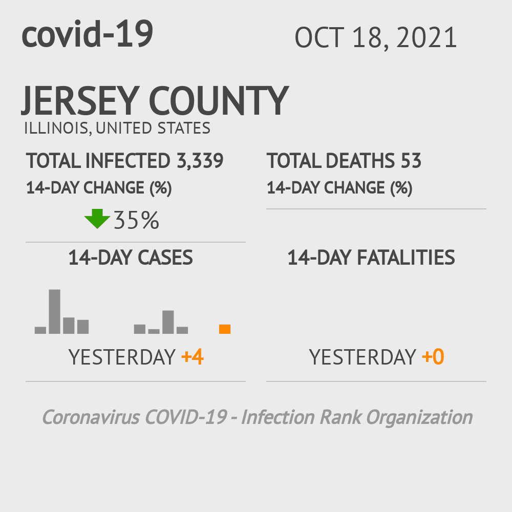 Jersey Coronavirus Covid-19 Risk of Infection on October 20, 2021