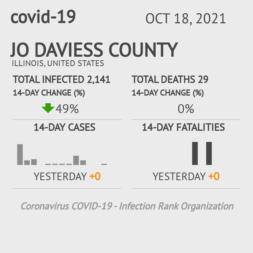 Jo Daviess Coronavirus Covid-19 Risk of Infection on October 20, 2021