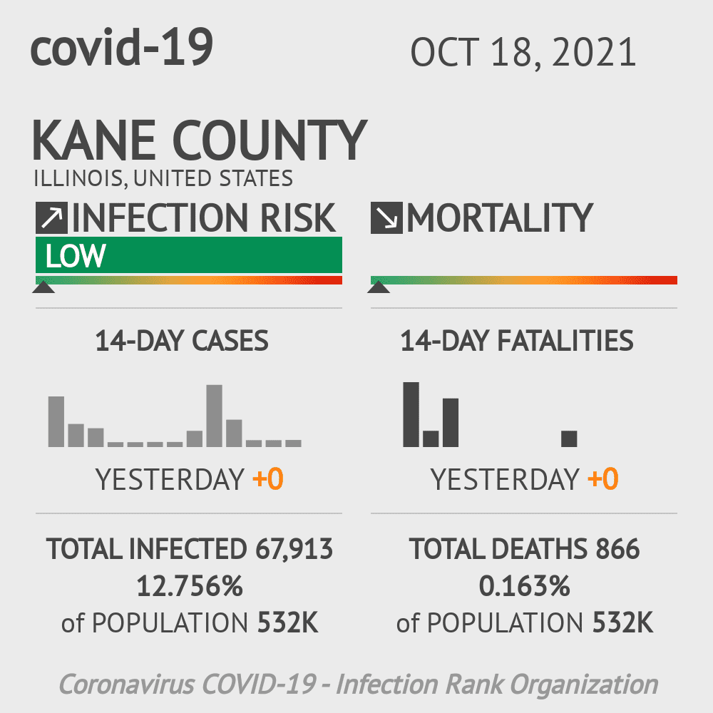 Kane Coronavirus Covid-19 Risk of Infection on October 20, 2021