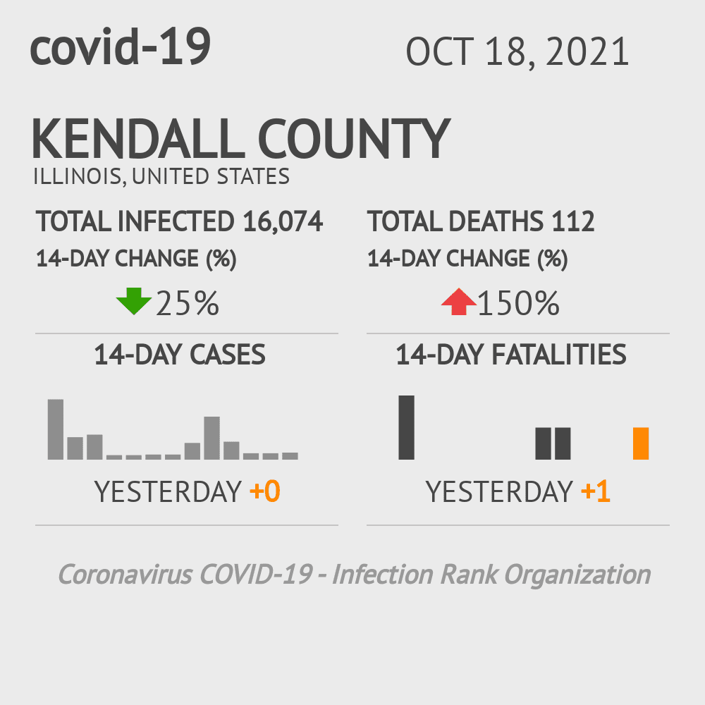 Kendall Coronavirus Covid-19 Risk of Infection on October 20, 2021