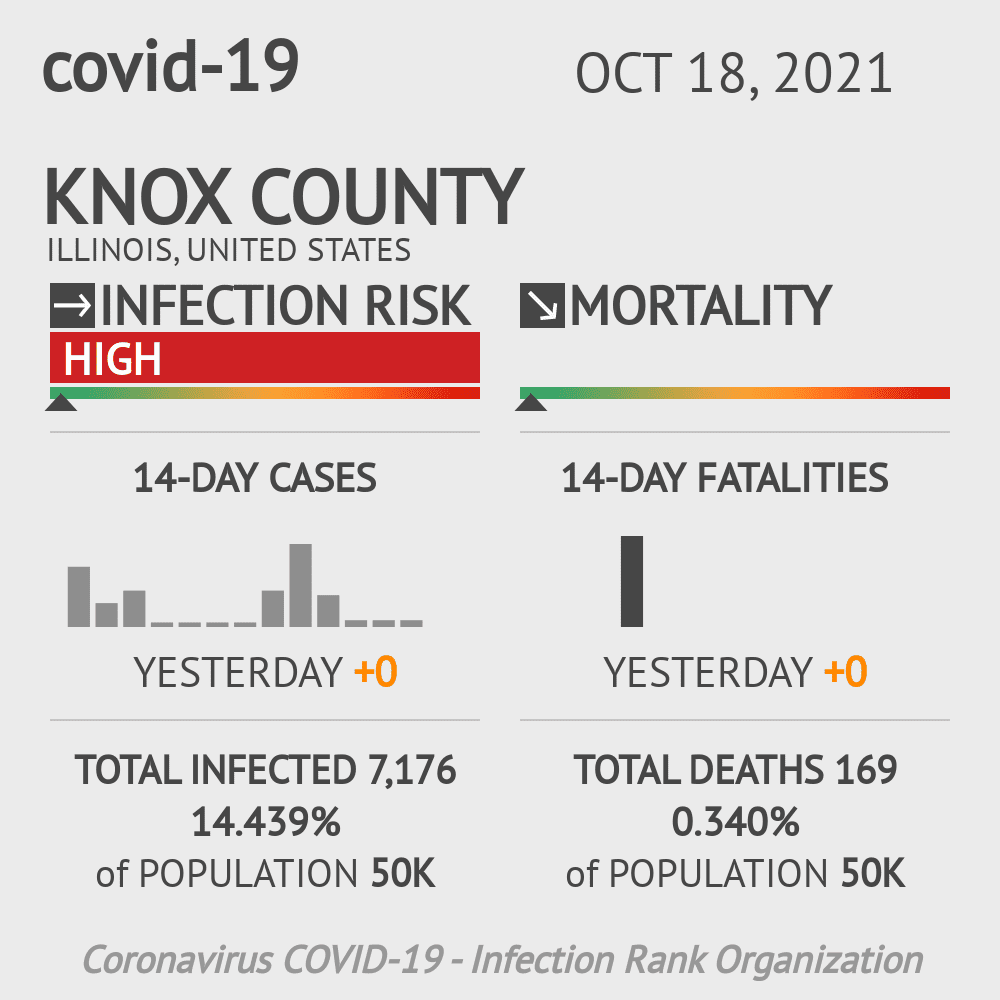 Knox Coronavirus Covid-19 Risk of Infection on October 20, 2021