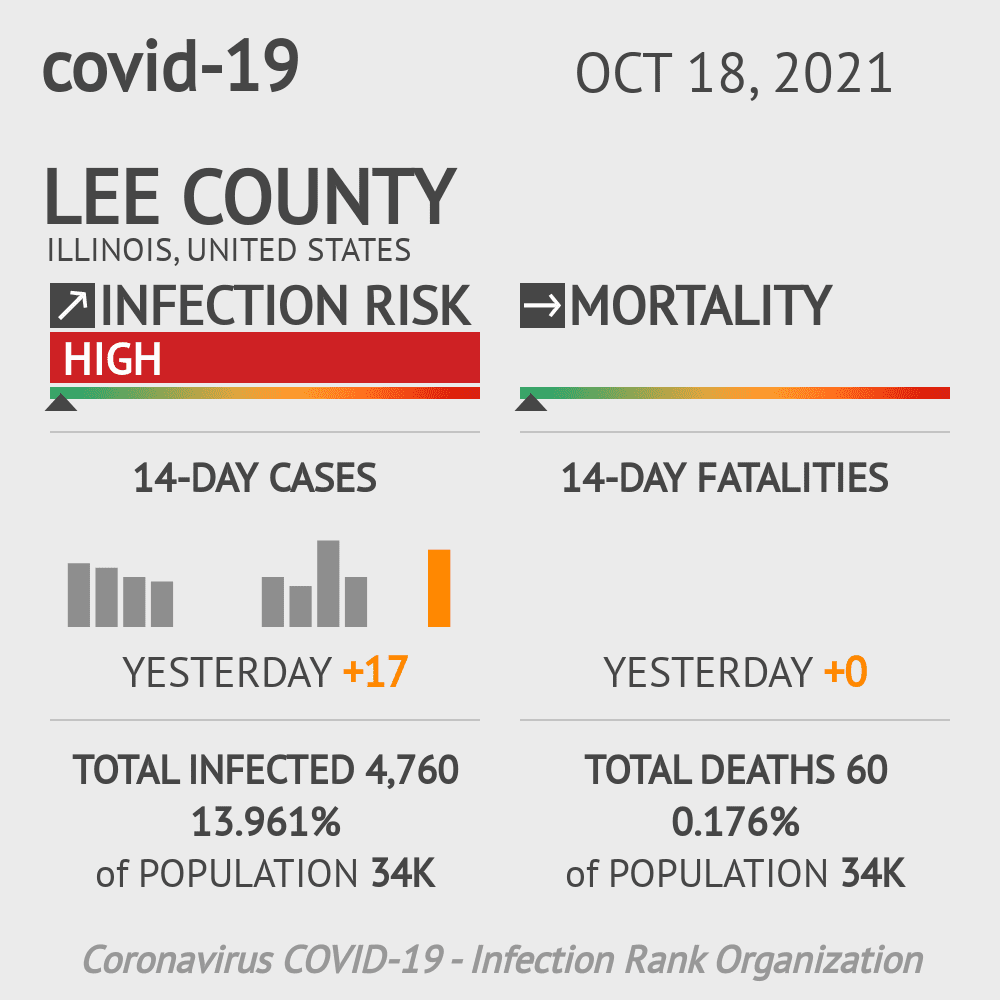 Lee Coronavirus Covid-19 Risk of Infection on October 20, 2021
