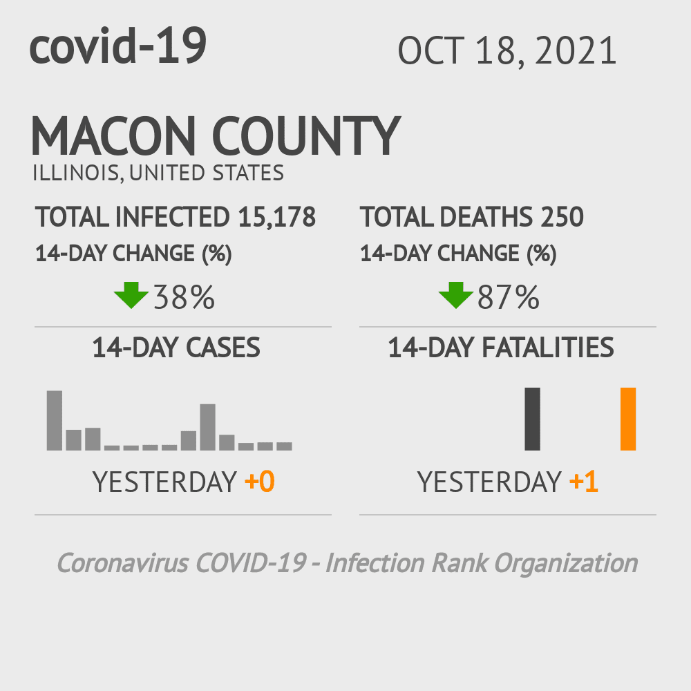 Macon Coronavirus Covid-19 Risk of Infection on October 20, 2021