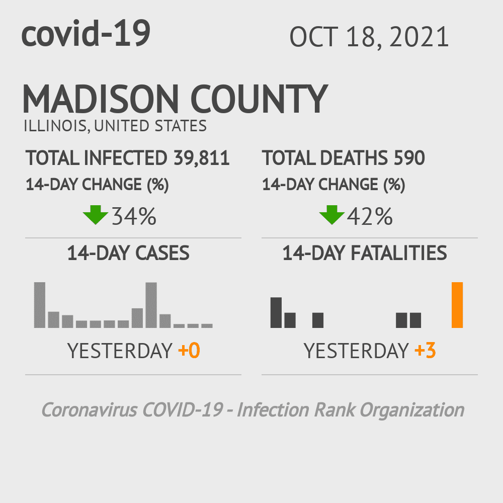 Madison Coronavirus Covid-19 Risk of Infection on October 20, 2021