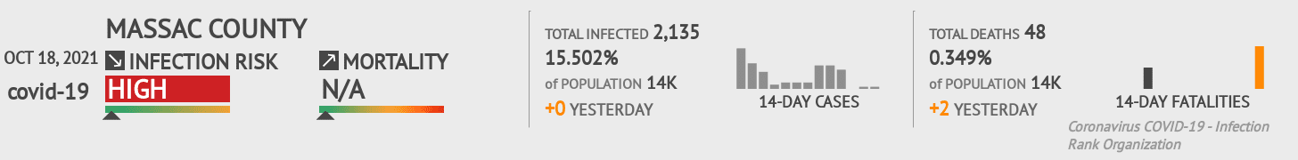 Massac Coronavirus Covid-19 Risk of Infection on October 20, 2021
