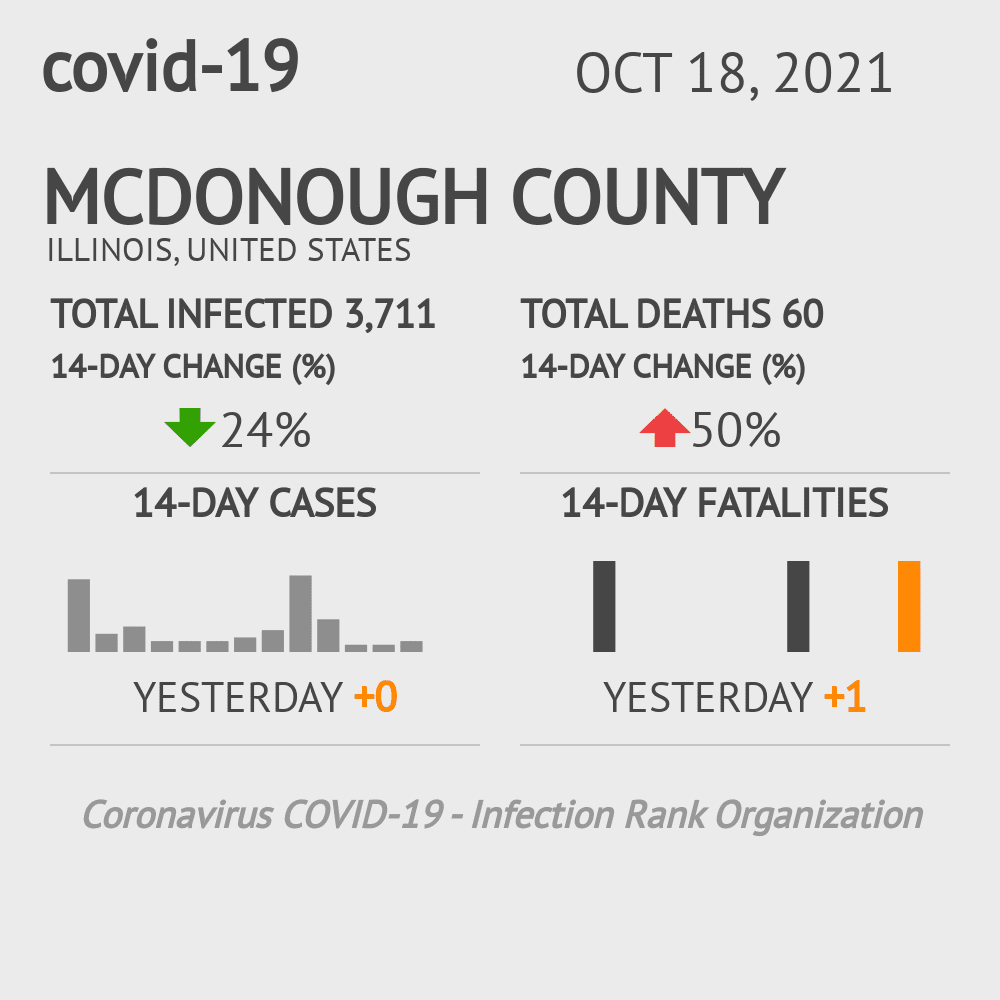 McDonough Coronavirus Covid-19 Risk of Infection on October 20, 2021