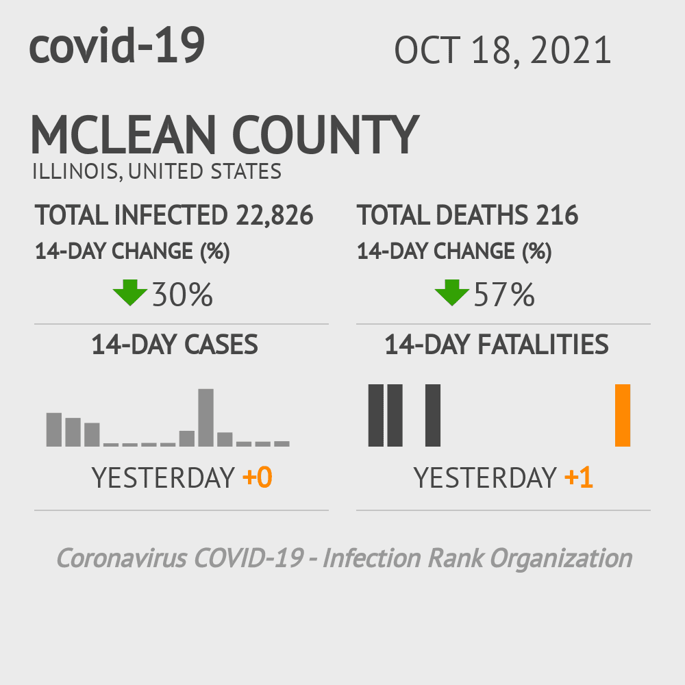McLean Coronavirus Covid-19 Risk of Infection on October 20, 2021