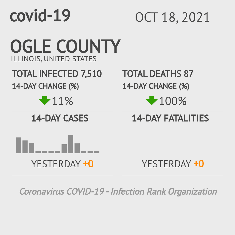 Ogle Coronavirus Covid-19 Risk of Infection on October 20, 2021