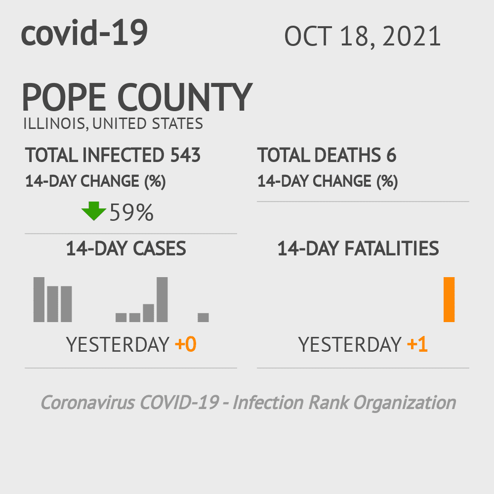 Pope Coronavirus Covid-19 Risk of Infection on October 20, 2021