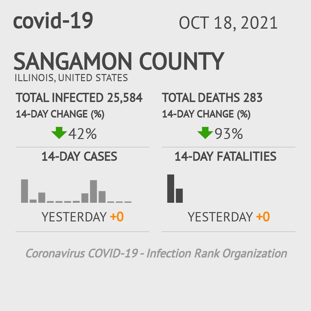 Sangamon Coronavirus Covid-19 Risk of Infection on October 20, 2021