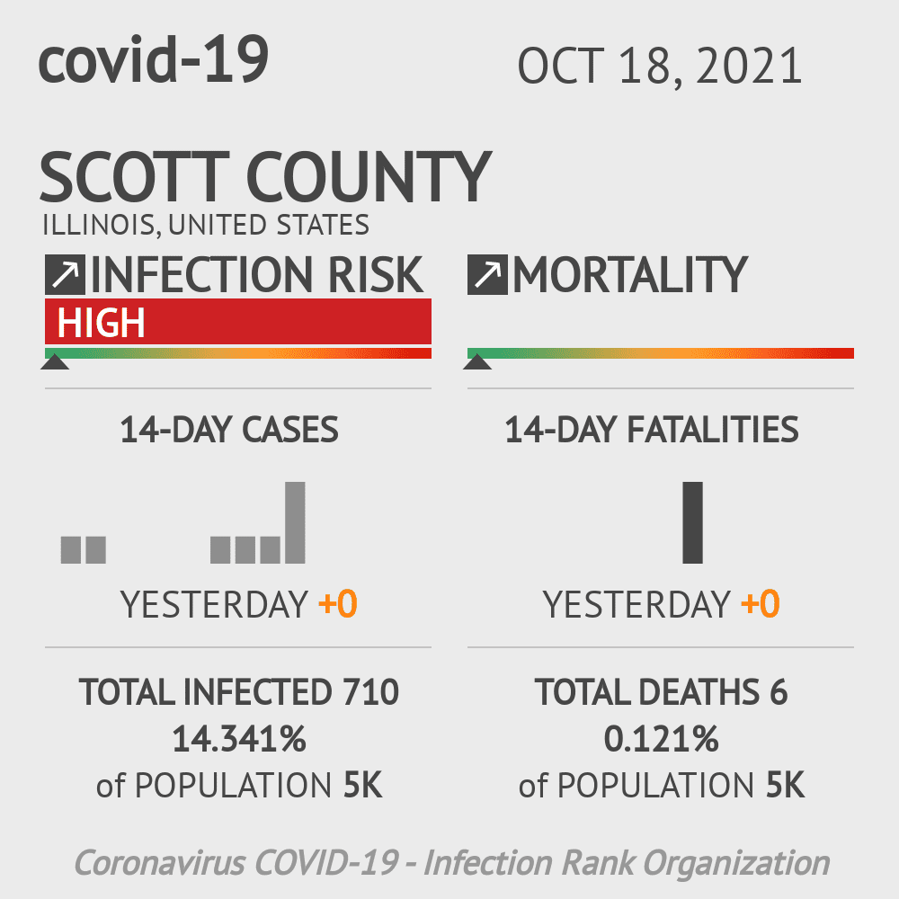 Scott Coronavirus Covid-19 Risk of Infection on October 20, 2021