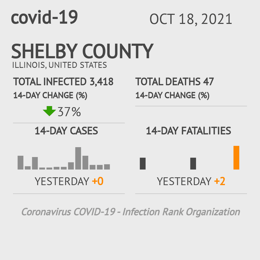 Shelby Coronavirus Covid-19 Risk of Infection on October 20, 2021